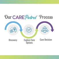 CarePatrol of Omaha_0